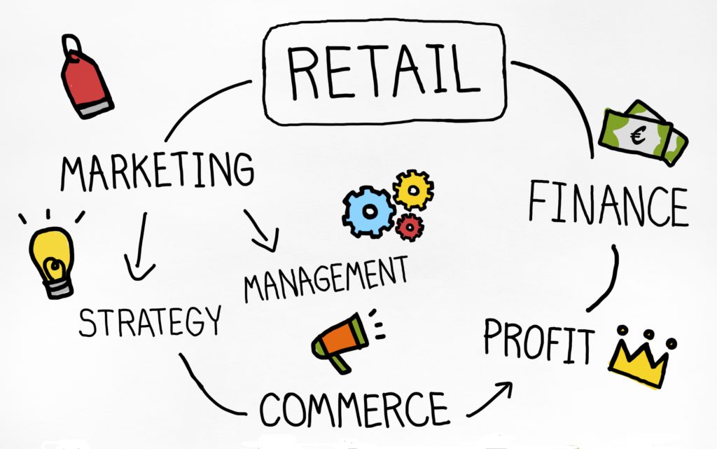 Retail Impact Supermarkt